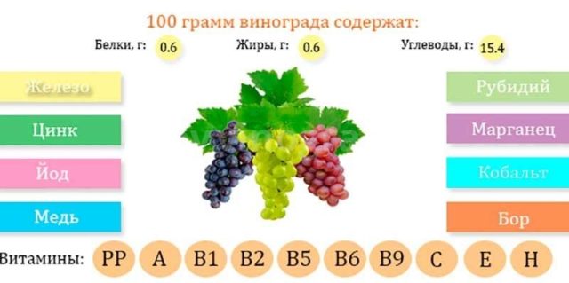 витамины в винограде